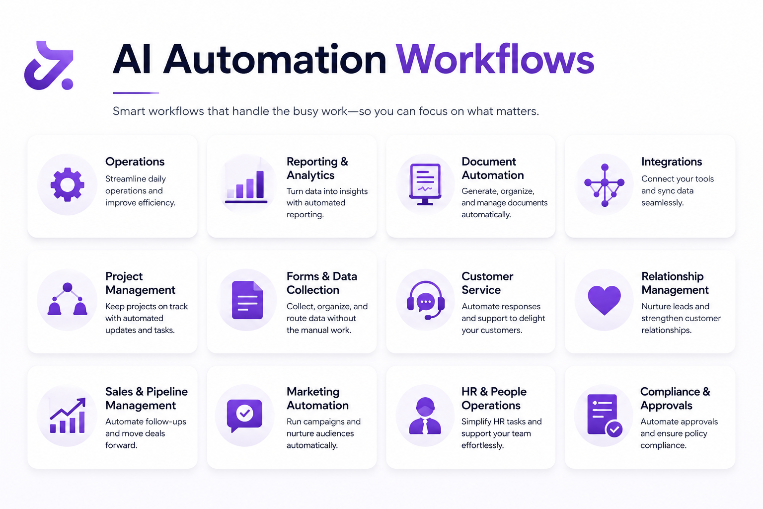 Claude for Small Business 15 ready-to-use workflows across finance, operations, marketing and HR