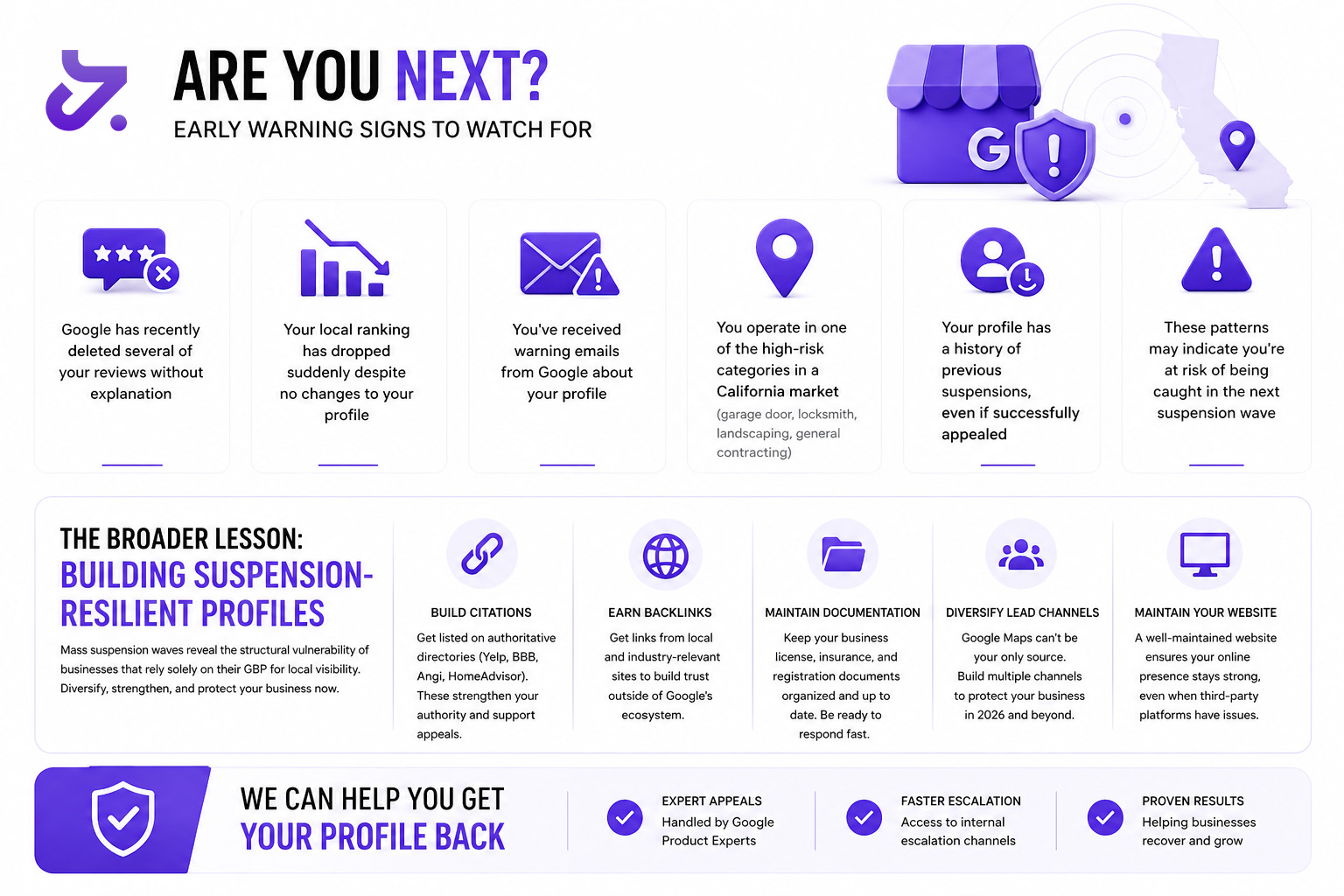 6 early warning signs your Google Business Profile may be suspended: deleted reviews, dropped rankings, warning emails, high-risk category, suspension history, and suspicious patterns - Are you next?